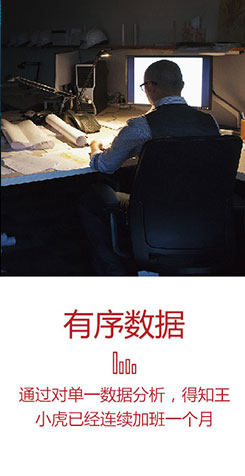 有序數據